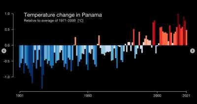 Klimawandel in Panama
